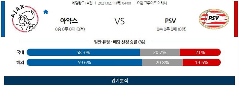 2월11일 아약스 PSV