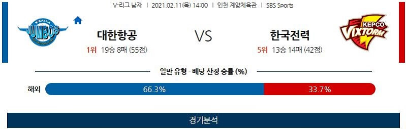 2월11일 대한항공 한국전력