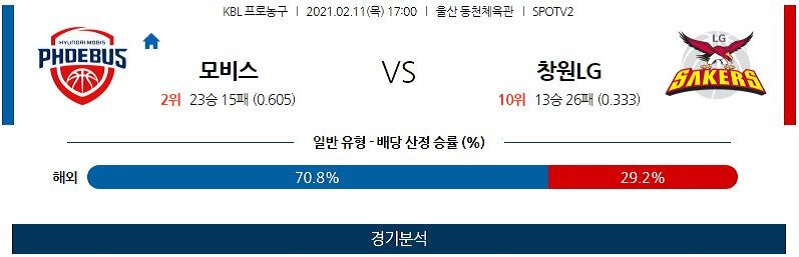 2월11일 울산현대모비스피버스 창원LG세이커스