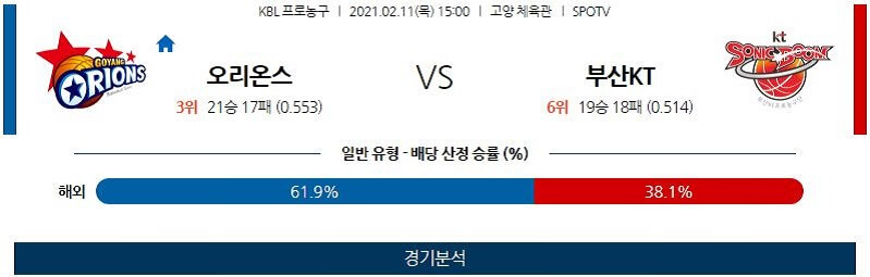 2월11일 고양오리온오리온스 부산KT소닉붐