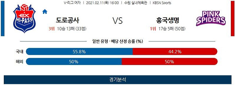 2월11일 한국도로공사 흥국생명