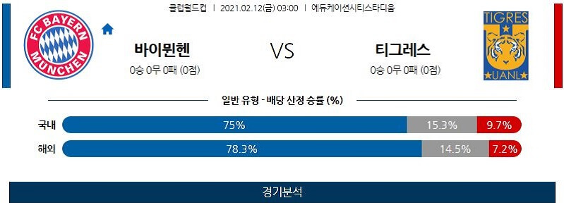 2월12일 바이에른 티그레스