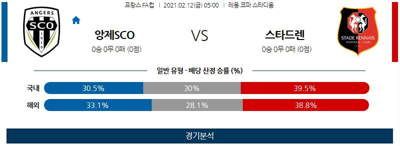 2월12일 앙제 렌