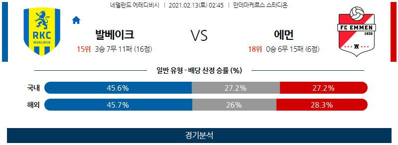 2월13일 발바이크 엠멘