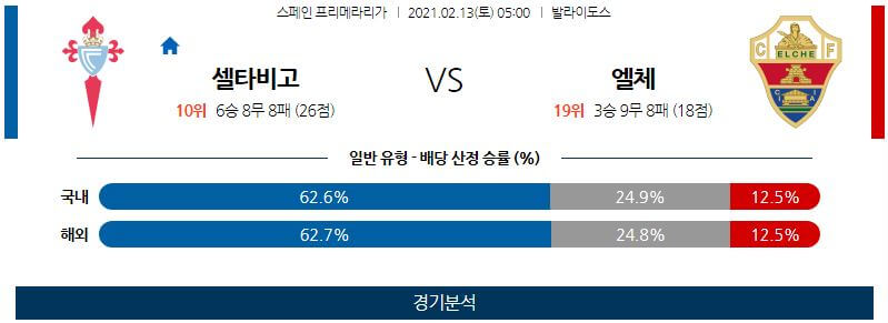 2월13일 셀타비고 엘체