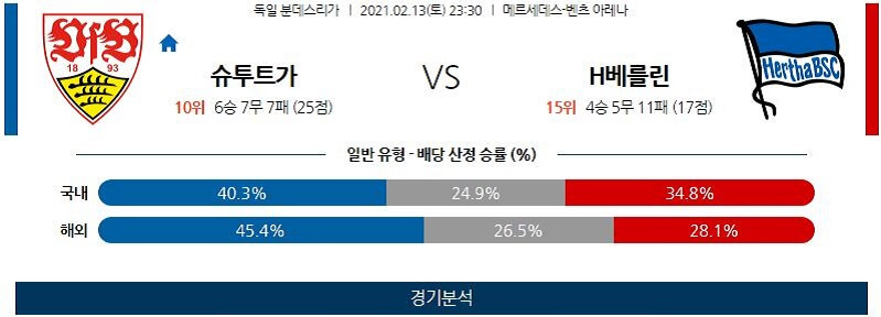 2월13일 슈투트가르트 헤르타베를린