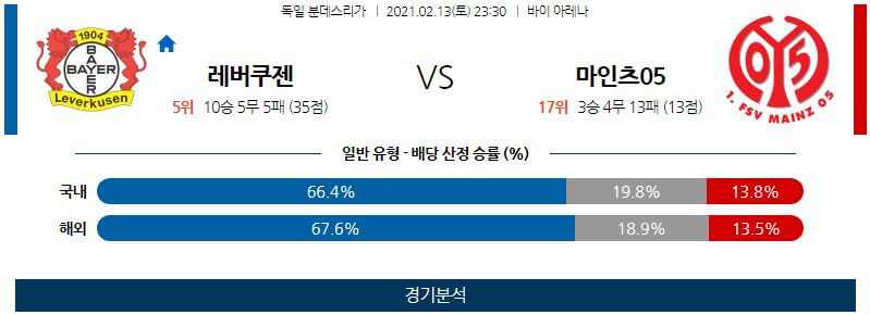 2월13일 레버쿠젠 마인츠