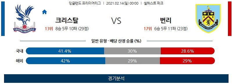 2월14일 팰리스 번리