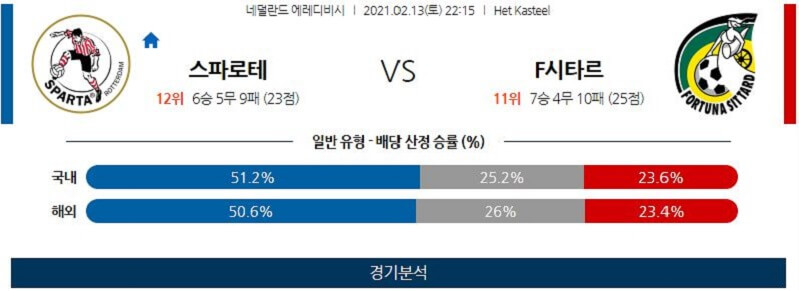 2월13일 스파르타 시타르트