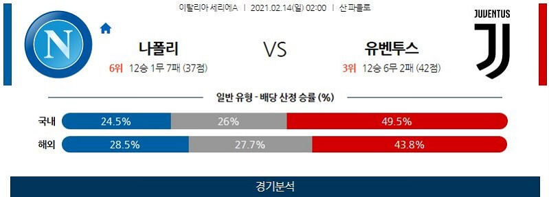 2월14일 나폴리 유벤투스