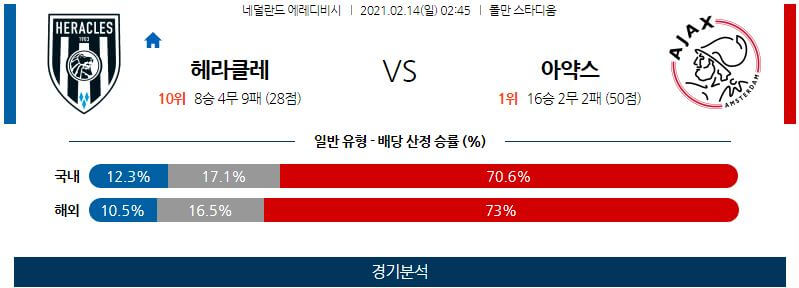 2월14일 헤라클레스 아약스