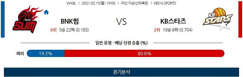 2월15일 부산BNK썸 청주KB국민은행스타즈