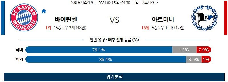 2월16일 바이에른뮌헨 빌레펠트