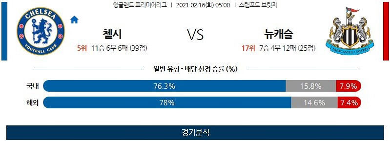 2월16일 첼시 뉴캐슬