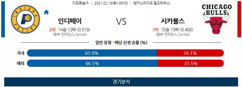 2월16일 인디애나페이서스 시카고불스