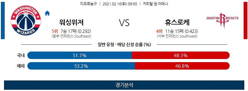 2월16일 워싱턴위저즈 휴스턴로케츠