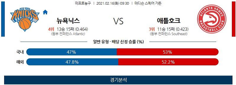 2월16일 뉴욕닉스 애틀랜타호크스