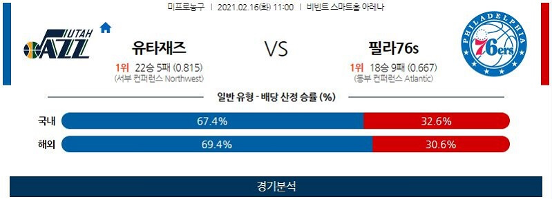 2월16일 유타재즈 필라델피아세븐티식서스