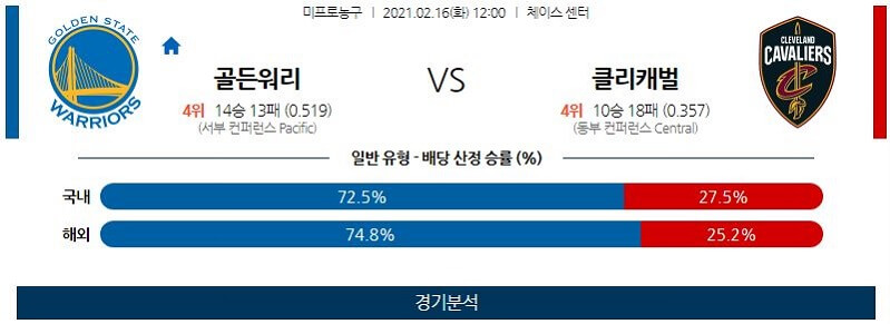 2월16일 골든스테이트워리어스 클리블랜드캐벌리어스