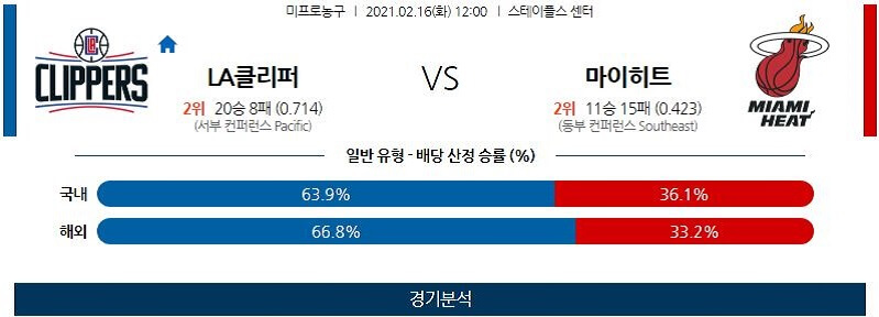 2월16일 LA클리퍼스 마이애미히트