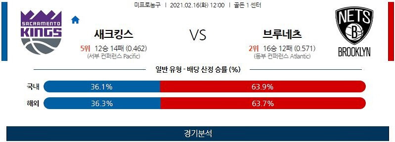 2월16일 새크라멘토킹스 브루클린네츠