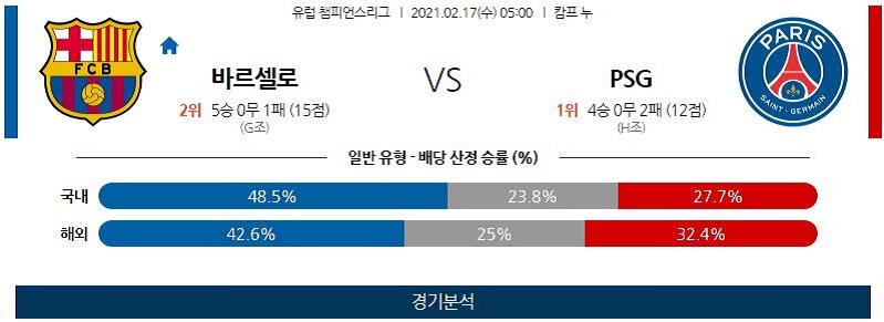 2월17일 바르셀로나 PSG