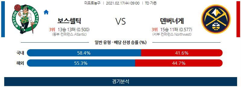 2월17일 보스턴셀틱스 덴버너게츠