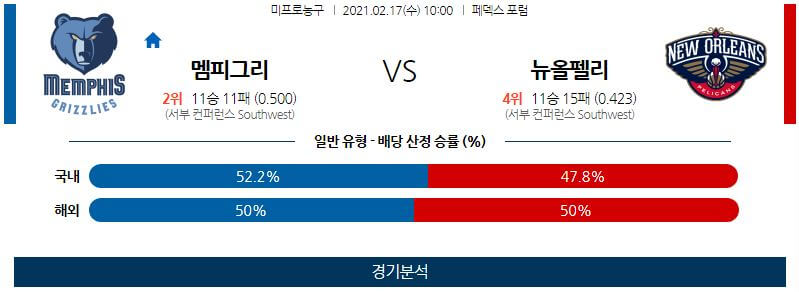 2월17일 멤피스그리즐리스 뉴올리언스펠리컨스