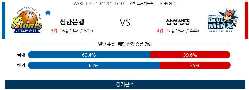 2월17일 인천전자랜드에스버드 용인삼성생명블루밍스