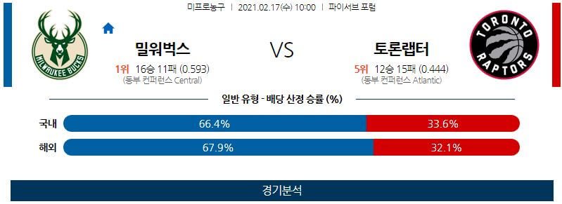 2월17일 밀워키벅스 토론토랩터스