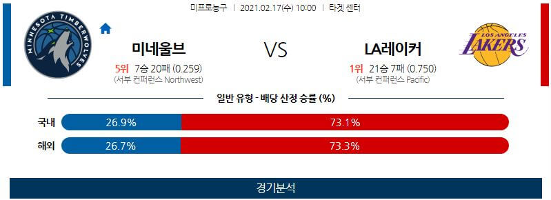 2월17일 미네소타팀버울브스 LA레이커스