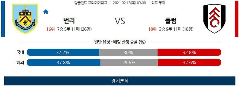 2월18일 번리 풀럼