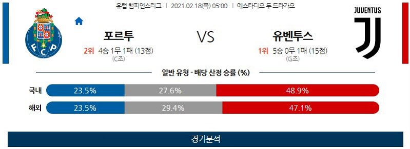 2월18일 포르투 유벤투스