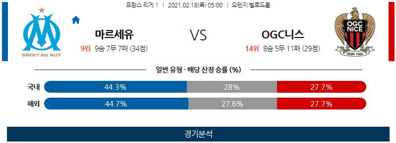 2월18일 마르세유 니스