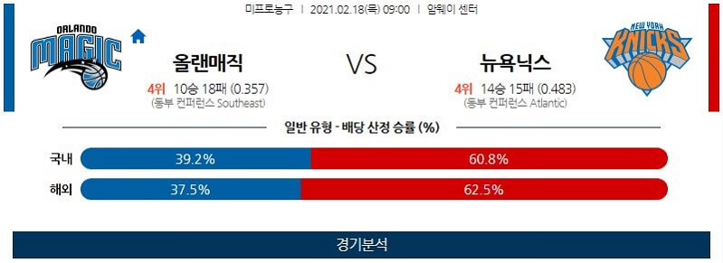 2월18일 올랜도매직 뉴욕닉스