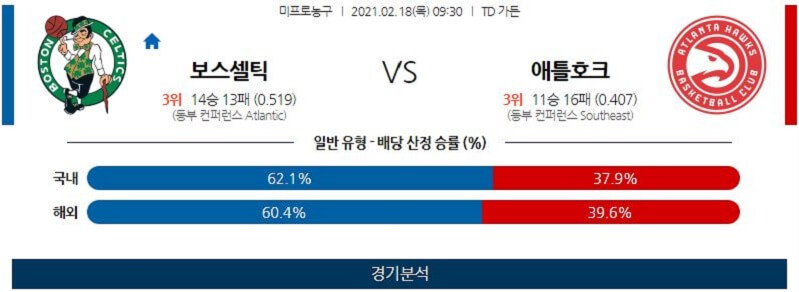 2월18일 보스턴셀틱스 애틀랜타호크스