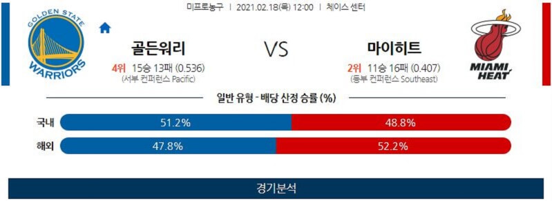 2월18일 골든스테이트워리어스 마이애미히트