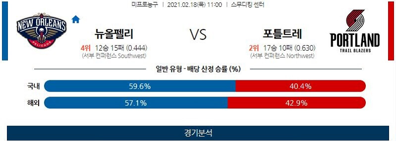 2월18일 뉴올리언스펠리컨스 포틀랜드트레일블레이저스