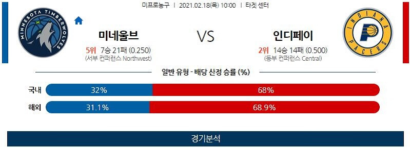 2월18일 미네소타팀버울브스 인디애나페이서스