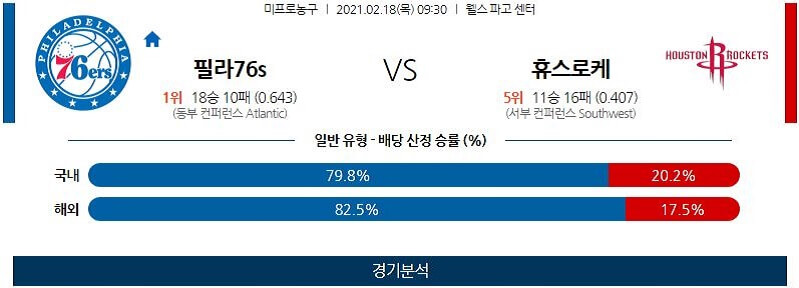 2월18일 필라델피아세븐티식서스 휴스턴로케츠