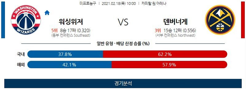 2월18일 워싱턴위저즈 덴버너게츠