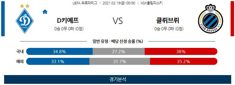 2월19일 디나모키예프 클럽브뤼헤