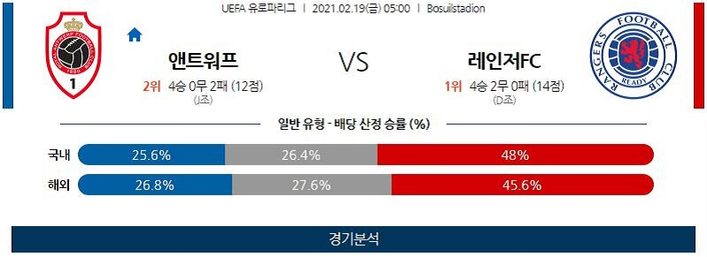 2월19일 앤트워프 레인저스