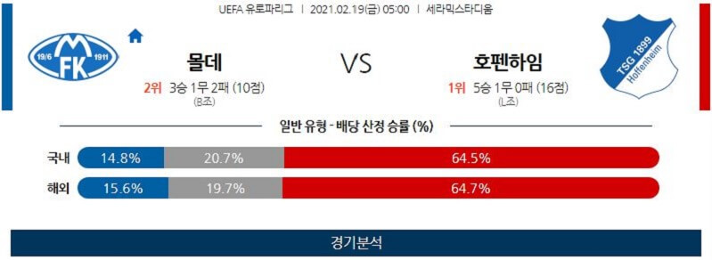 2월19일 몰데 호펜하임