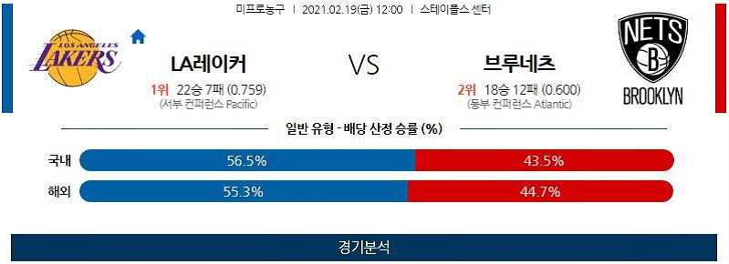 2월19일 LA레이커스 브루클린네츠