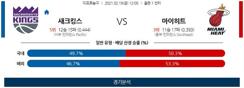 2월19일 새크라멘토킹스 마이애미히트