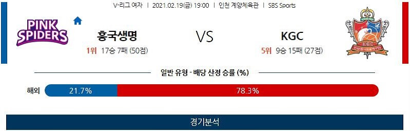 2월19일 흥국생명 KGC인삼공사