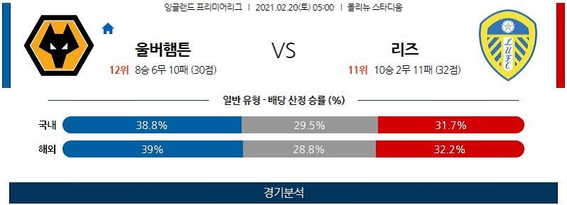 2월20일 울버햄튼 리즈