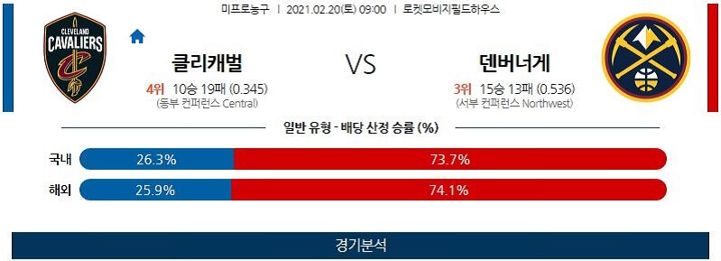 2월20일 클리블랜드캐벌리어스 덴버너게츠