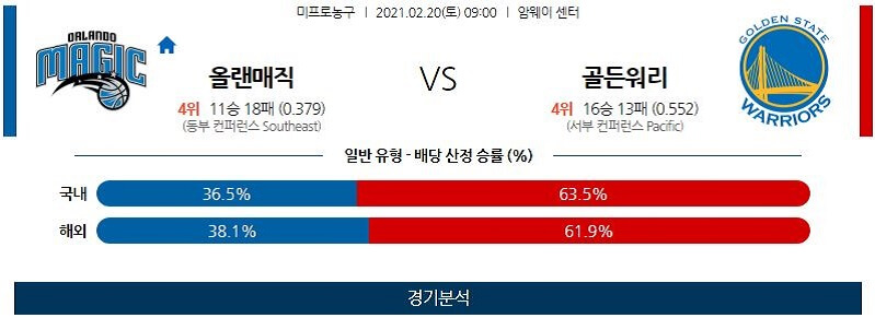 2월20일 올랜도매직 골든스테이트워리어스